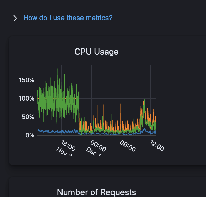 CPU Usage fixed again